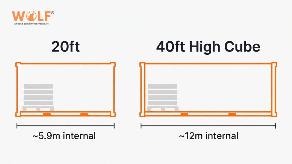 Side by side comparison of 20ft container and 40ft High Cube container internal dimensions for porcelain tile shipments