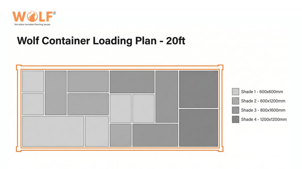 Wolf container loading plan showing top-down floor layout of 20ft container with different porcelain tile sizes on pallets